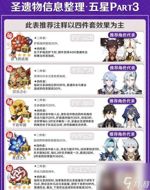 原神圣遗物转换系统详解(原神圣遗物转换没有黄金剧团)