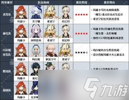 原神玛薇卡怎么搭配队伍(原神玛薇卡怎么挂火)