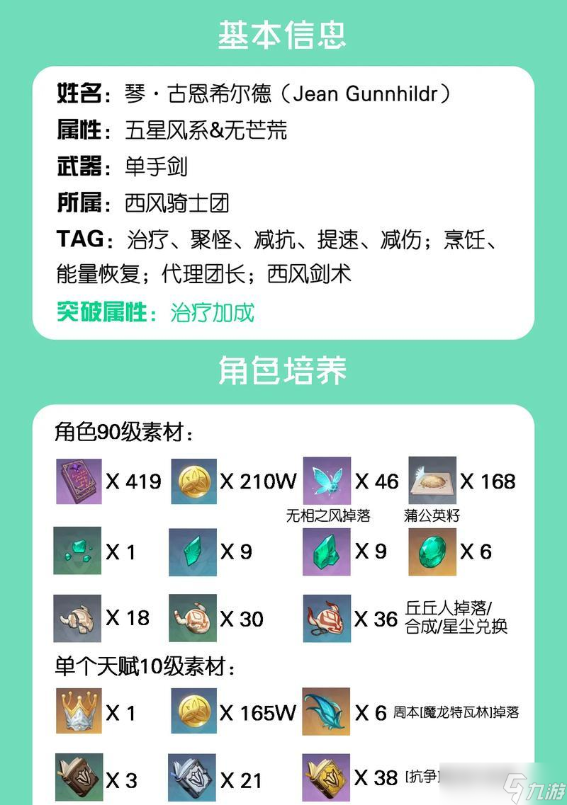 解析原神中琴奶的实力及玩法定位(原神琴奶量不够怎么提升)