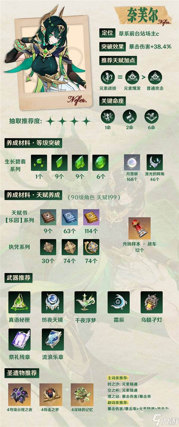 《原神》奈芙尔全面培养一图流