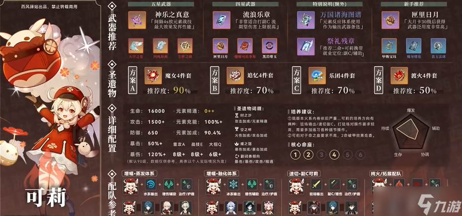 原神可莉突破材料有什么