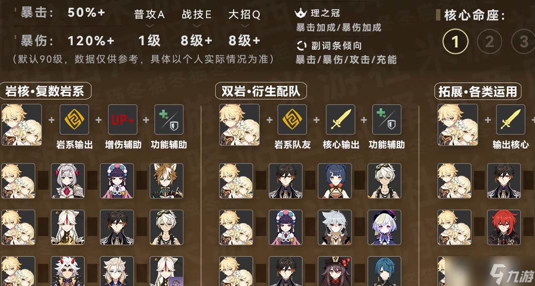 原神岩主和什么配合好