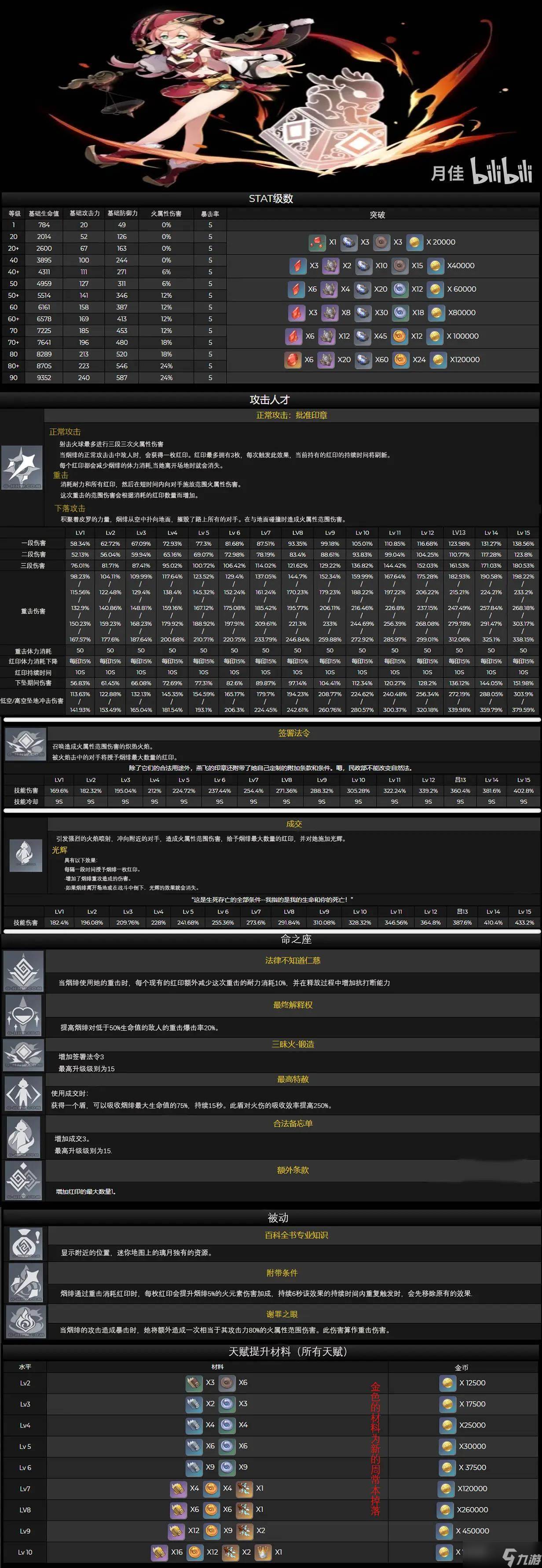 烟绯到底值不值得抽