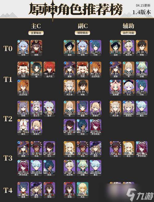 《原神》32版本新增角色介绍