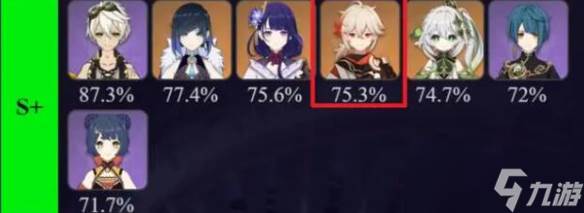 原神3.7版本枫原万叶阵容怎么搭配