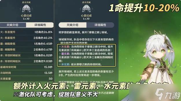 原神纳西妲命座抽几命好