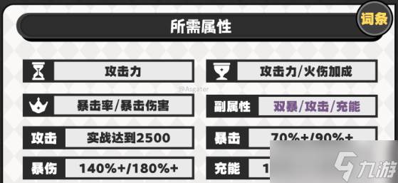 原神杜林圣遗物怎么搭配-杜林圣遗物词条选择推荐