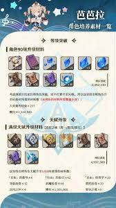 原神芭芭拉培养方法