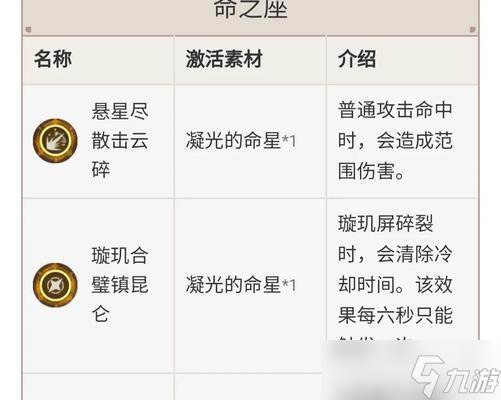 原神手游离光组合技能搭配攻略