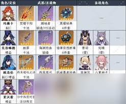 原神5.7玛薇卡怎么配队