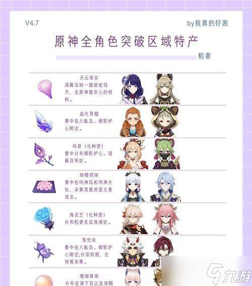 原神阿贝多满级所需突破材料介绍