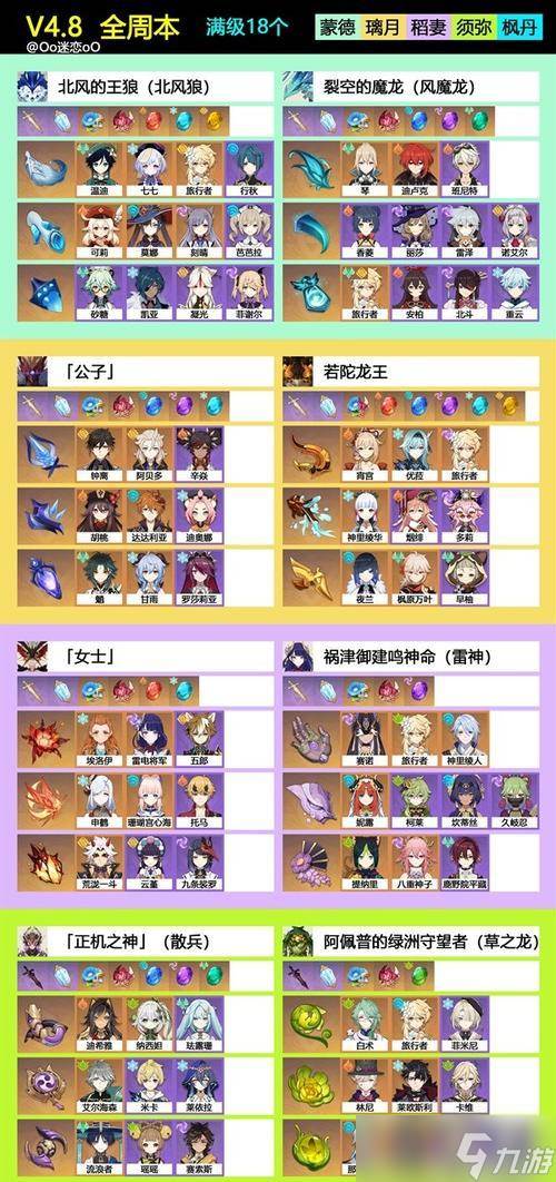 《原神全角色天赋培养素材需求表介绍》