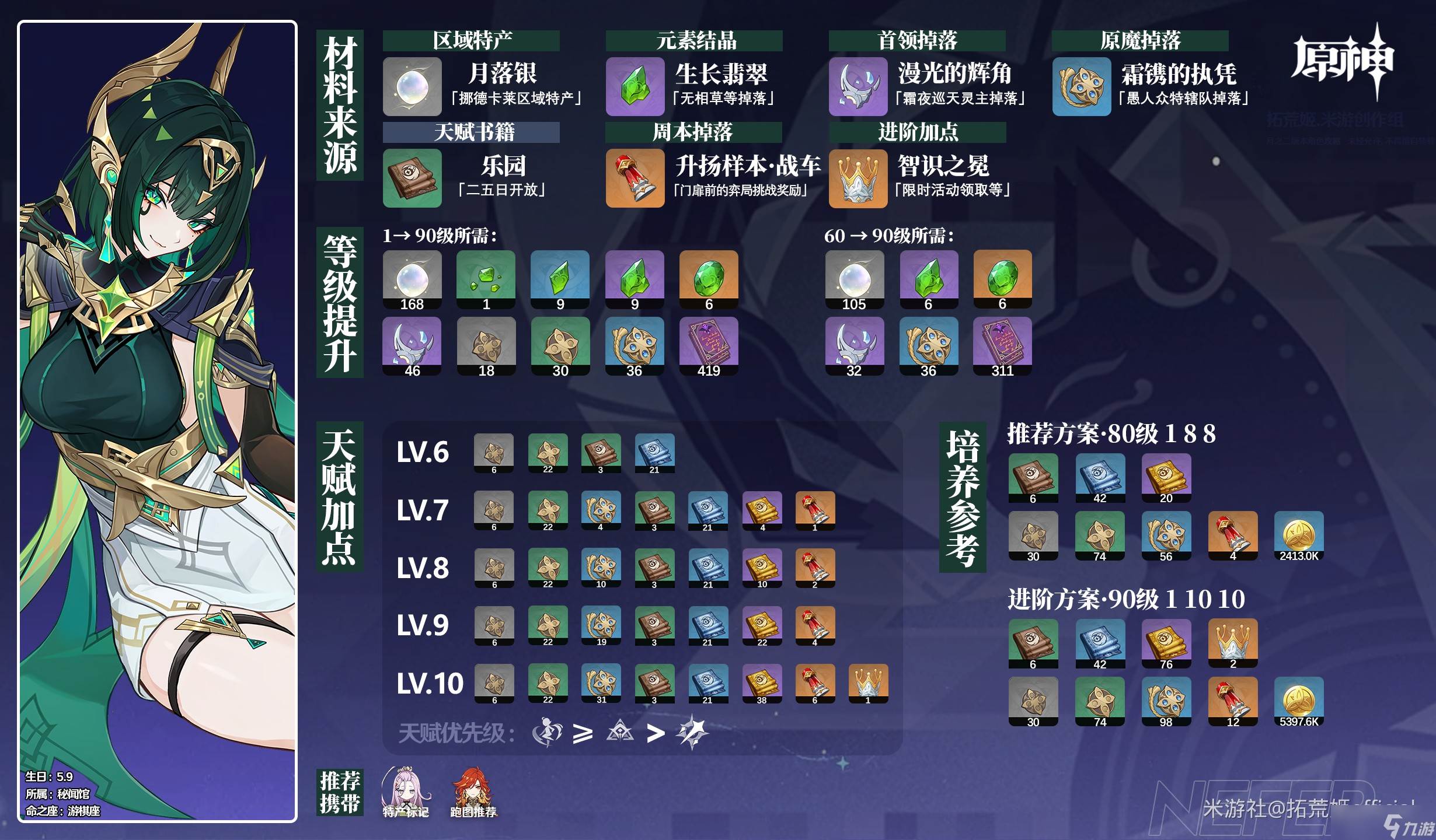 原神奈芙尔角色材料全收集攻略