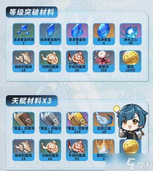 原神行秋角色养成全攻略