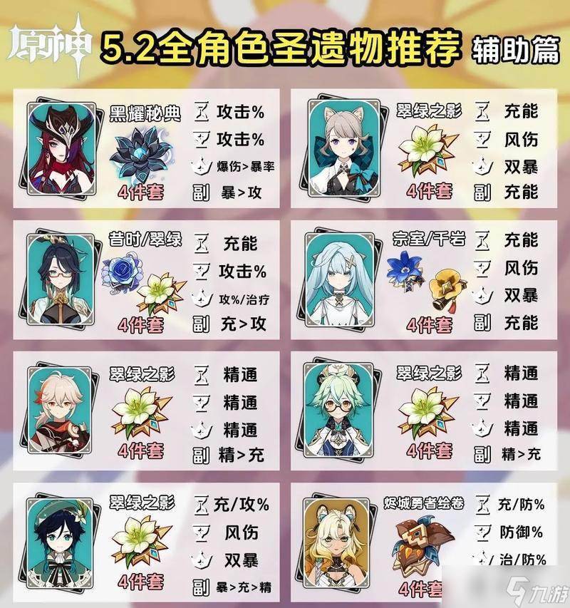 原神圣遗物详解