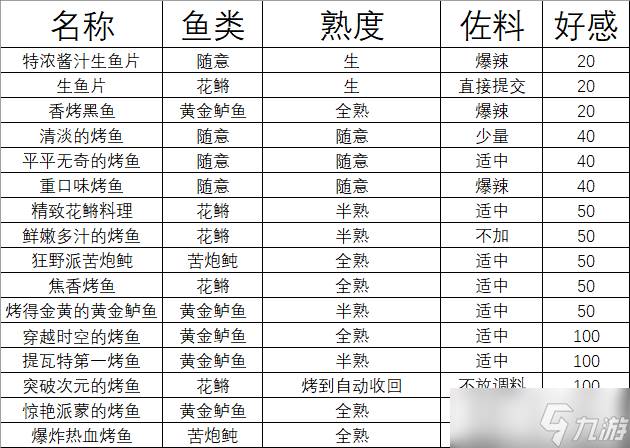 原神烤得金黄的黄金鲈鱼制作攻略