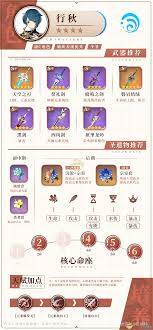 原神行秋适合平民的武器有什么