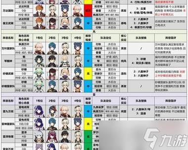 原神深境螺旋第十层阵容和满星打法全攻略