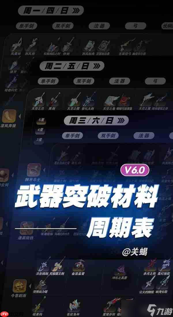 原神6.0全武器突破材料秘境周期表
