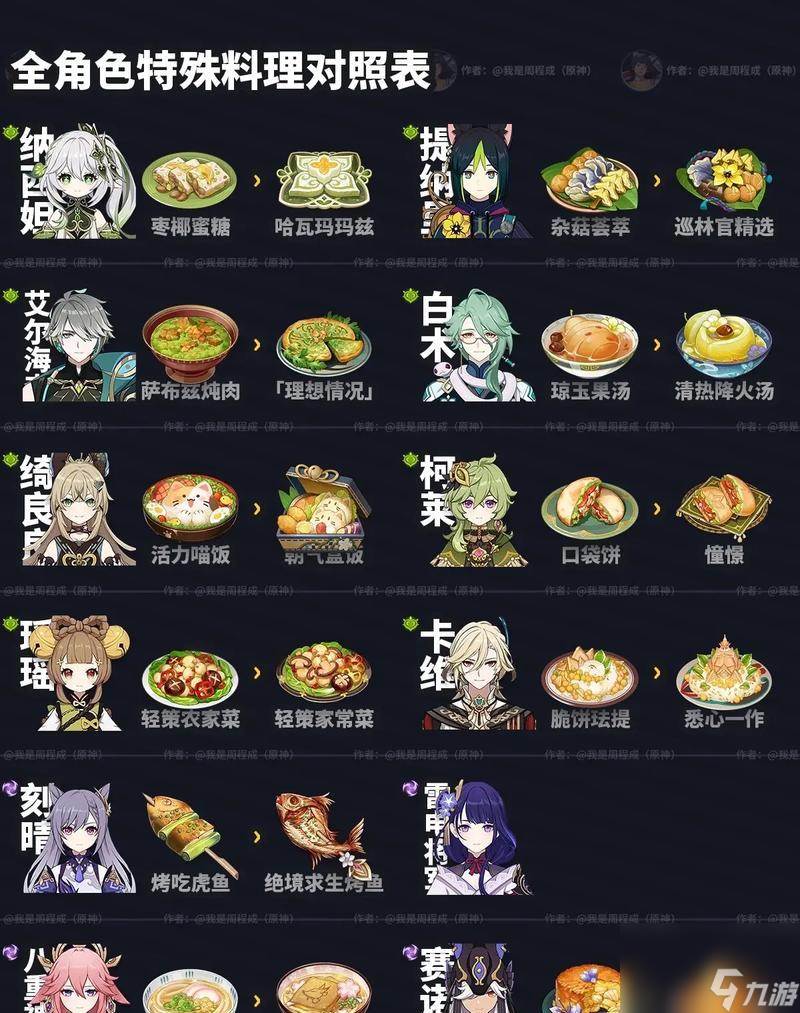 成为原神最强食神的秘诀