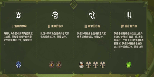 原神回旋曲森郁之笼有什么打法