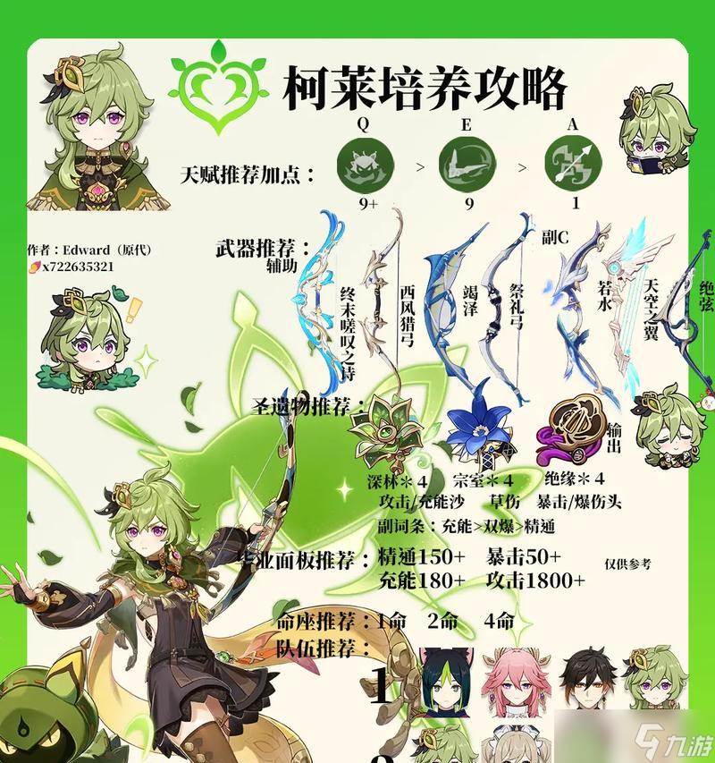 原神柯莱的角色定位及相关解析