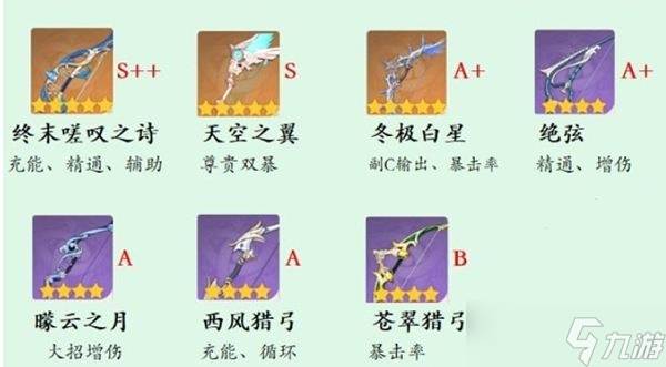 原神温迪武器推荐排行