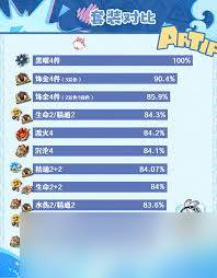 原神5.8玛拉妮怎么进行技能升级