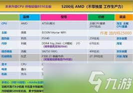 原神需要什么配置才能带动
