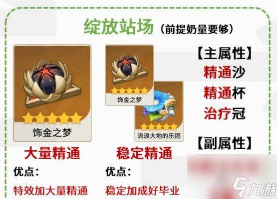 揭秘《原神》游戏芭芭拉圣遗物属性