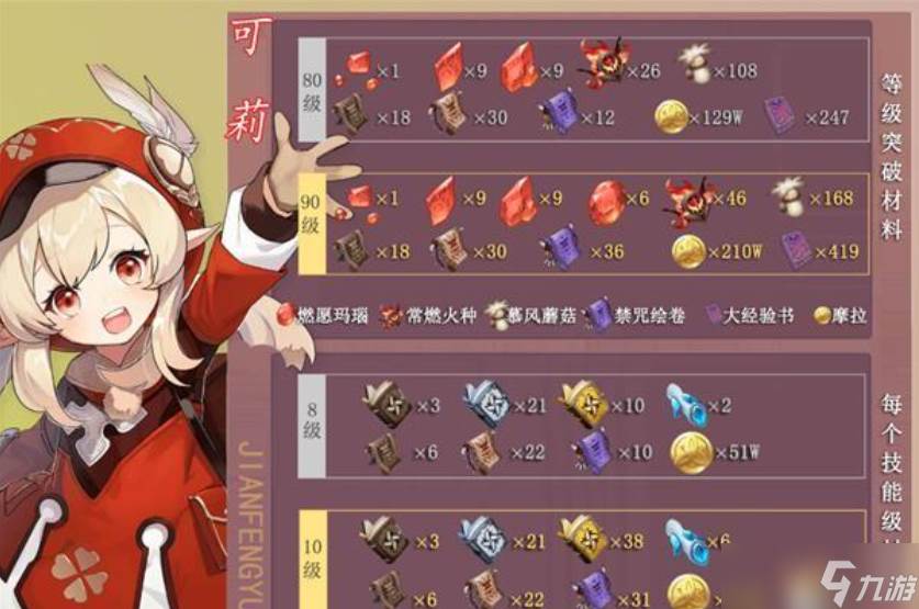 原神可莉突破材料有什么