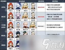 原神5.7火神玛薇卡怎么搭配阵容