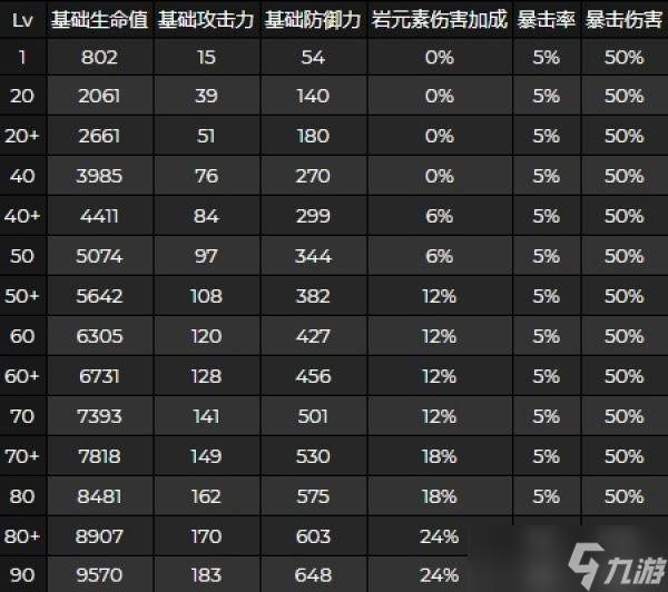 原神五郎天赋突破材料需要什么?原神五郎天赋材料介绍