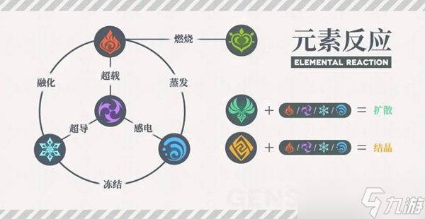 原神元素反应图