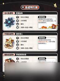 原神5.7玛薇卡玛薇卡圣遗物怎么选