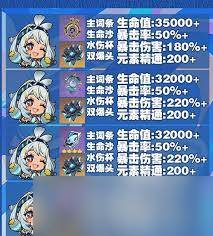 原神菈乌玛毕业面板怎么看