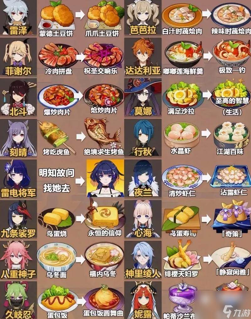 成为原神最强食神的秘诀