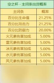 原神中圣遗物的掉落概率是多少