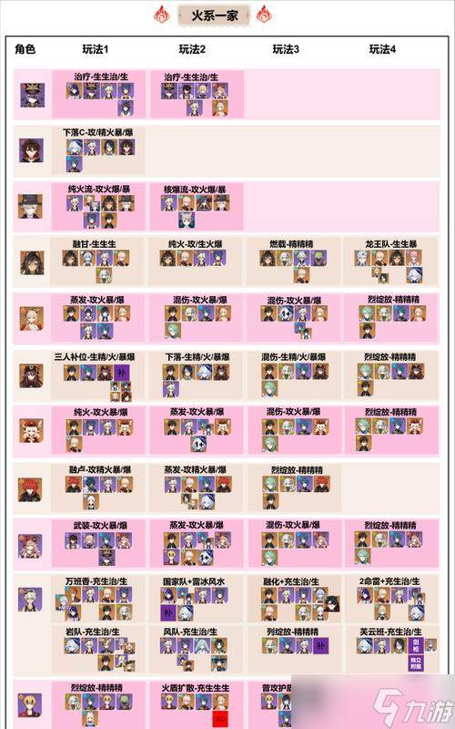 打造无敌阵容——原神魔王武装配队