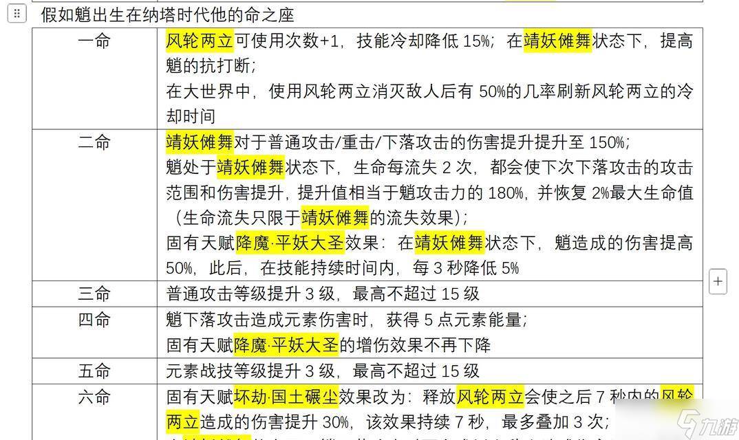 原神甘雨、胡桃、魈强度对比解析及抽取建议