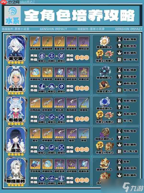 原神月之二版本水系全角色培养攻略