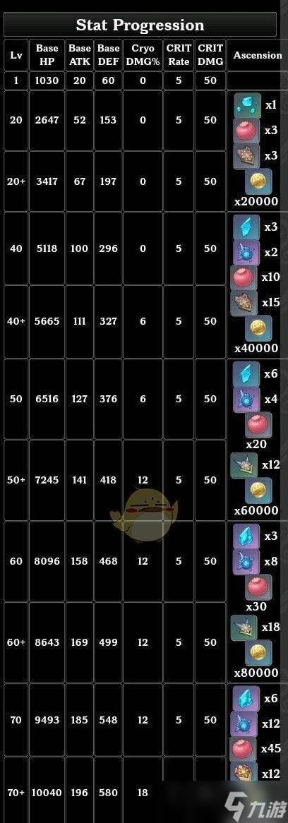 原神罗莎莉亚突破材料全面介绍