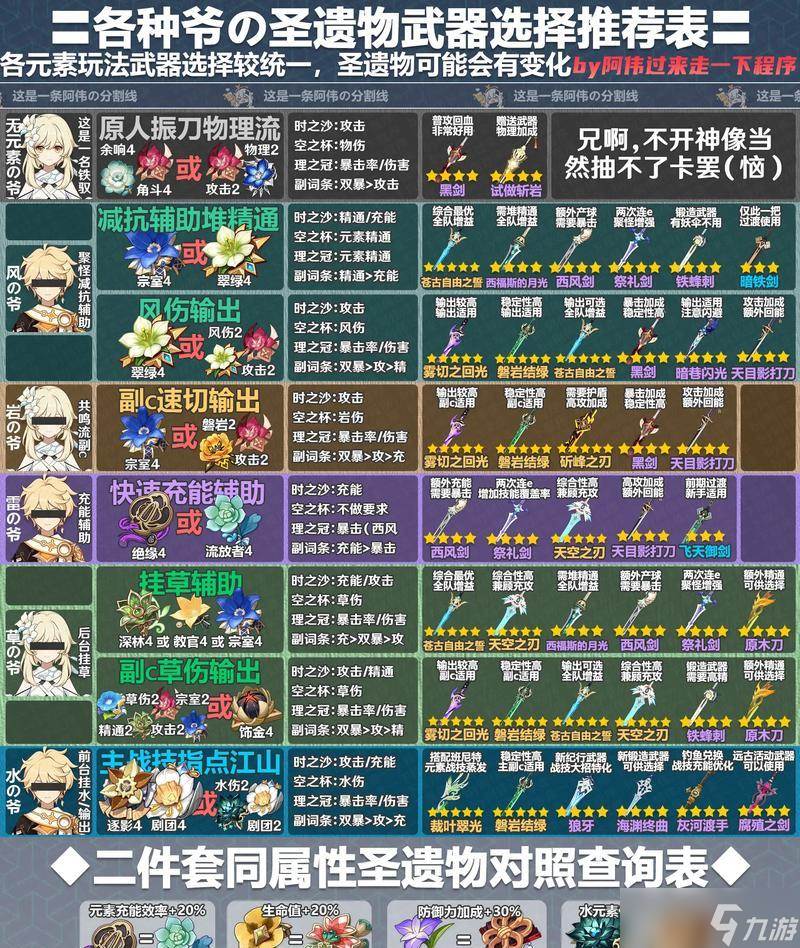 解读《原神》12版本全新武器