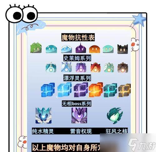 《原神12版本新怪物、食谱、材料介绍》