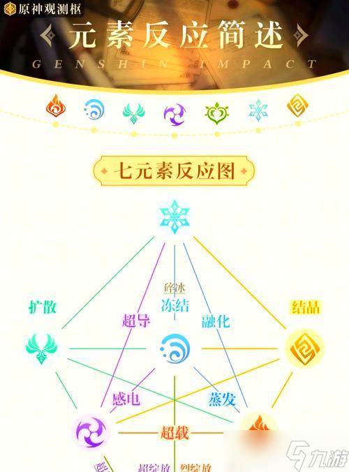 原神元素充能机制详解