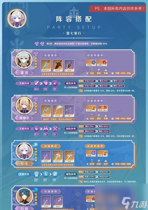 原神七七配队攻略