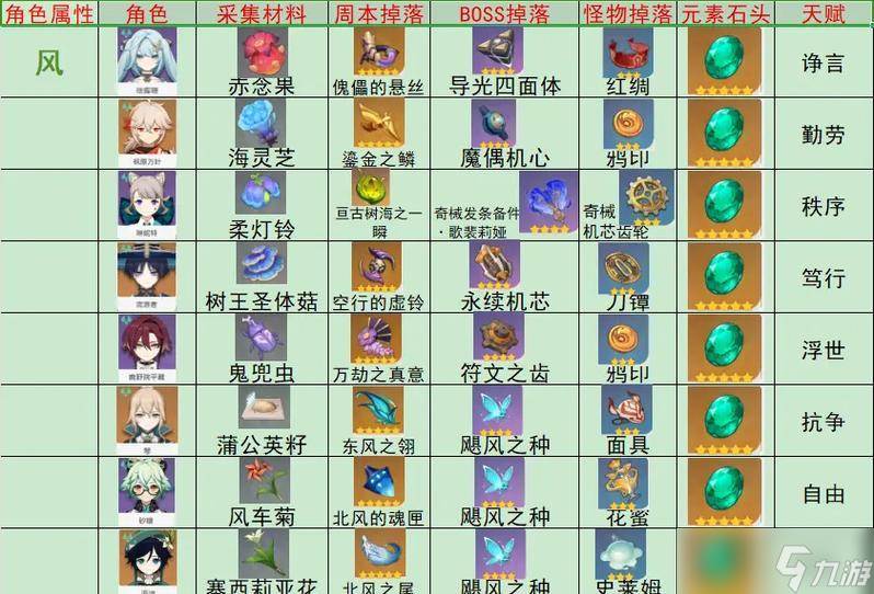 原神螭骨剑突破材料详解