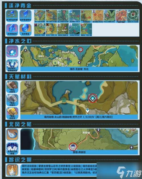 原神行秋角色养成全攻略