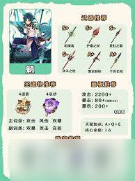 原神角色怎么养成