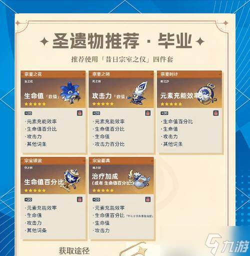 原神班尼特邀约解密